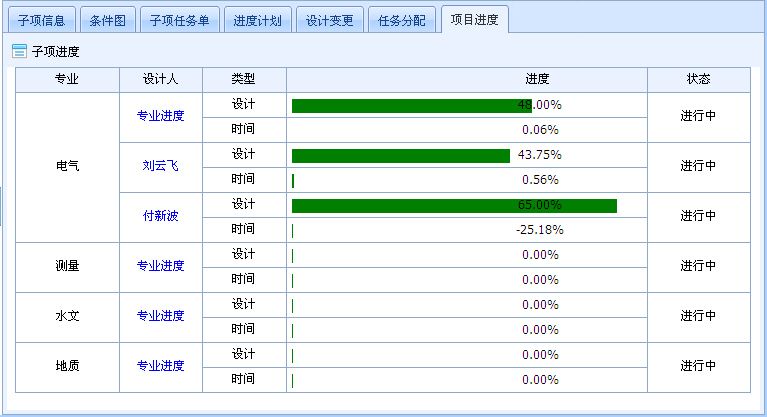 設計院工程數據管理系統